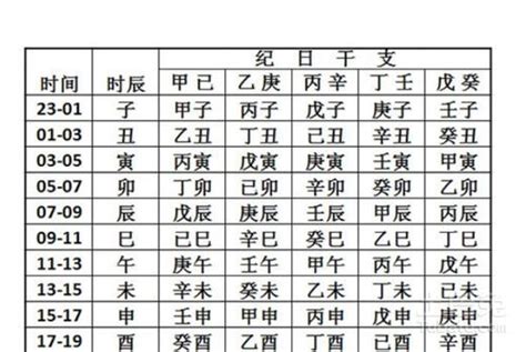 生辰八字計算